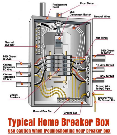 how to connect panel box to metal box|electrical breaker box wiring diagram.